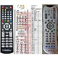 CYRUS CD-6 SE, CD-8 SE - remote control, replacement