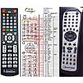 Daytek DV-300X - remote control, replacement