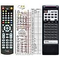 DENON RC-109 - remote control, replacement