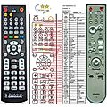DENON RC-1046, RC-1048 - remote control, replacement