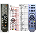 DREAMSKY DSR-7000, DSR-7500 - remote control, replacement