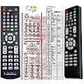 EAGET X5R, M7 - remote control, replacement