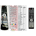 ECG DVD4517HDMI - remote control, replacement