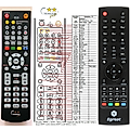 EGREAT EG-R200PRO2, R200-II - remote control, duplicate