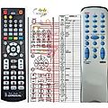 ELTA 2460 - remote control, replacement