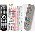 ELTA 8898CS - remote control, replacement