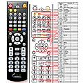 ELTA 8897CS - remote control, replacement