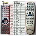 ELTA 8845MP4N, 1006Z - remote control, replacement