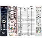 JVC RM-C3232 - 

compatible General-branded remote control