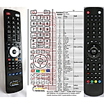 HYUNDAI RC1910,  TVL19925LEDDR, TVL22555LEDRR, TVL32138, TVL32925LEDR, 22LE6580E,  DLH32127MP4CR - 

compatible General-branded remote control