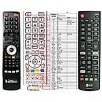 LG AKB75675311 -   


kompatibilis General márkájú távirányító