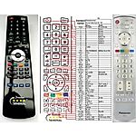 PANASONIC N2QAYB000071 -  


compatibele afstandsbediening van het merk General