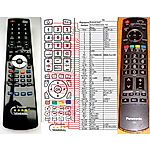 PANASONIC N2QAYB000182 - 

compatible General-branded remote control