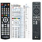 LG AKB72216901, AKB72216902 - 

compatible General-branded remote control