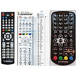 SENCOR SPV7772TD, SPV7972TD - 

compatible General-branded remote control