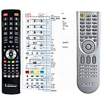ACER PZ.S1008.002, RC801B  - 

mando a distancia compatible de marca General