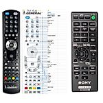 SONY RM-AMU212 - 

compatible General-branded remote control