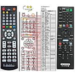 SONY RM-ADP069 - 

compatible General-branded remote control