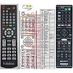 SONY RM-ADP070 - 

compatible General-branded remote control