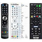 SONY RMT-B109A -  


afstandsbediening
 duplicaat