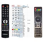 ORAVA LT-840 LED M96B - 

compatible General-branded remote control