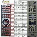 JVC RM-SDR033E -  


compatibele afstandsbediening van het merk General