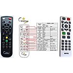 BENQ TW533, TW523 - afstandsbediening met laseraanwijzer
