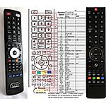 CHANGHONG GCBLTV32A-C40 - 

compatible General-branded remote control