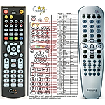PHILIPS RC19245028 - 

compatible General-branded remote control