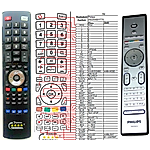 PHILIPS 242254901776, CRP598/01, SCB578 - 

compatible General-branded remote control