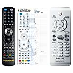 PHILIPS 242254900908, 224454900946, 996500034176, 996500035359 - 

compatible General-branded remote control