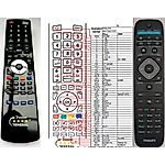 PHILIPS YKF309-012, 996590021091 -  


compatibele afstandsbediening van het merk General