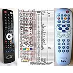 PHILIPS 313923807951, RC19335018/01, RC4720/01, SCB754 - 

compatible General-branded remote control