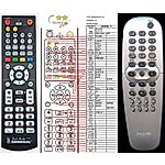 PHILIPS RC2K16 (996500023254, 314101790221, 314101790220) - 

compatible General-branded remote control