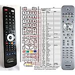 PHILIPS 312814721451, RC4496/01 - 

compatible General-branded remote control