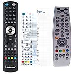 I-CAN CSK-3800TW - 
compatible General-branded remote control