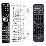 PIONEER AXD7246, AXD7247 -
compatibele afstandsbediening van het merk General