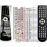 VIVID ATV-32HDC1N -  


compatibele afstandsbediening van het merk General