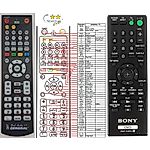 SONY RMT-D187A -  


compatibele afstandsbediening van het merk General