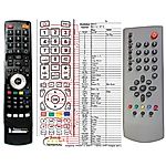 GRUNDIG LENARO - 

compatible General-branded remote control