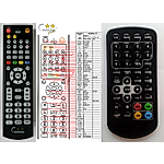 MASCOM DVP7110T, DVP9110T -  


compatibele afstandsbediening van het merk General