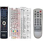 AIWA RC-AVT02 - 

compatible General-branded remote control