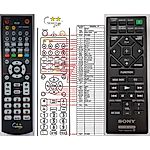 SONY RMT-AM220U - 

remote control
 duplicate