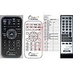 SONY RMT-CYN7AD - 

remote control
 duplicate