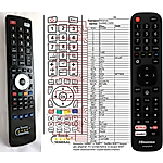 HISENSE EN2X27HS - 

compatible General-branded remote control