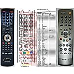 HUMAX RS-591K - 

compatible General-branded remote control