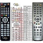 HUMAX RS-506 - 

compatible General-branded remote control