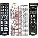 SONY RMT-V259H, RMT-V259J, RMT-V259N -  


compatibele afstandsbediening van het merk General