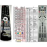 LG MKJ39170828, MKJ39170829 - service 

compatible General-branded remote control