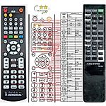 SONY RM-S33 - 

compatible General-branded remote control